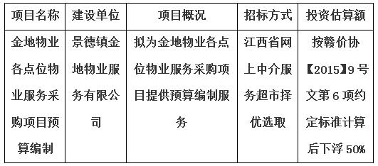 金地物业各点位物业服务采购项目预算编制计划公告