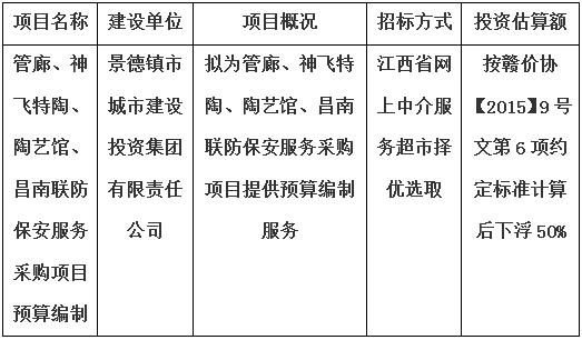 管廊、神飞特陶、陶艺馆、昌南联防保安服务采购项目预算编制计划公告