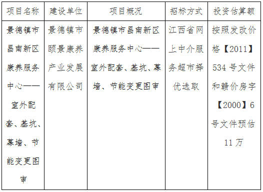 景德镇市昌南新区康养服务中心——室外配套、基坑、幕墙、节能变更图审计划公告
