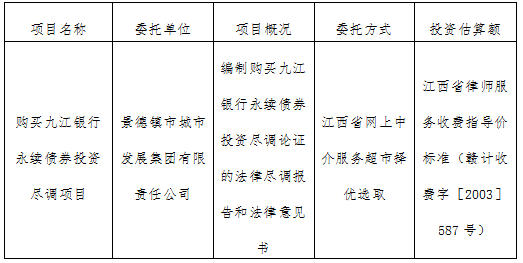 购买九江银行永续债券投资尽调项目计划公告