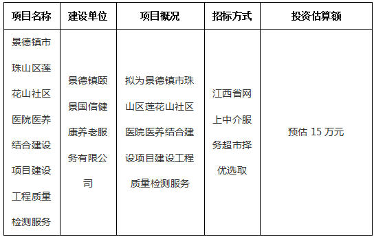景德镇市珠山区莲花山社区医院医养结合建设项目建设工程质量检测服务计划公告