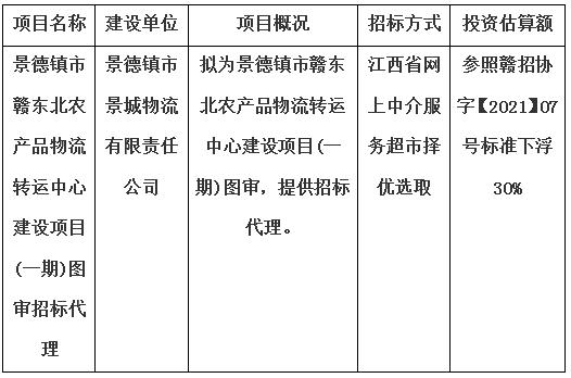 景德镇市赣东北农产品物流转运中心建设项目(一期)图审招标代理计划公告