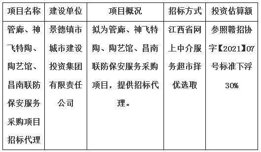 管廊、神飞特陶、陶艺馆、昌南联防保安服务采购项目招标代理计划公告