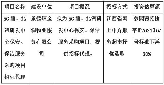 5G馆、北汽研发中心保安、保洁服务采购项目招标代理计划公告