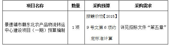 景德镇市赣东北农产品物流转运中心建设项目（一期）预算编制招标公告