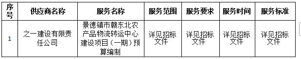 景德镇市赣东北农产品物流转运中心建设项目（一期）预算编制中标公告