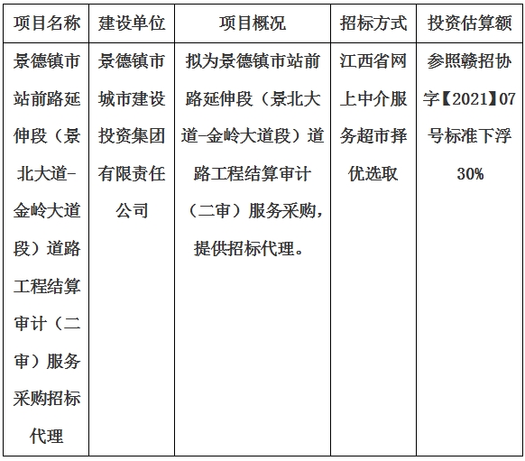 景德镇市站前路延伸段（景北大道-金岭大道段）道路工程结算审计（二审）服务采购招标代理计划公告