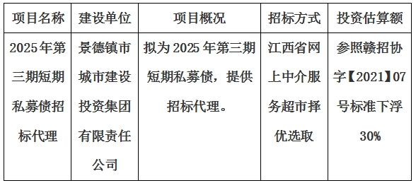 2025年第三期短期私募债招标代理计划公告