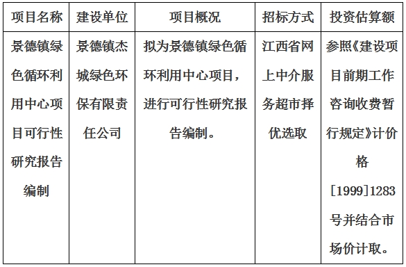 景德镇绿色循环利用中心项目可行性研究报告编制计划公告