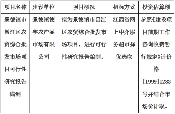 景德镇市昌江区农贸综合批发市场项目可行性研究报告编制计划公告