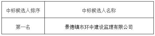 昌江区农贸综合批发市场项目设计中标候选人公示