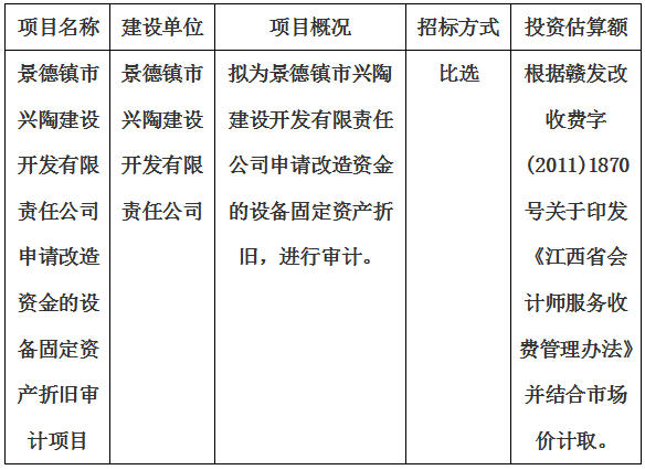 景德镇市兴陶建设开发有限责任公司申请改造资金的设备固定资产折旧审计项目计划公告