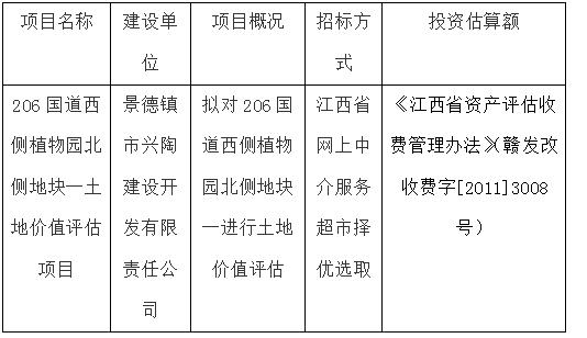 206国道西侧植物园北侧地块一土地价值评估项目计划公告