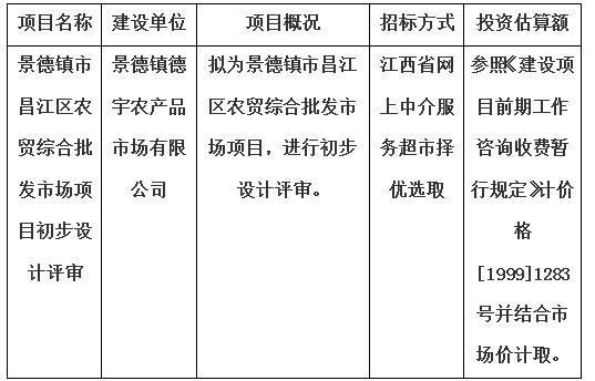 景德镇市昌江区农贸综合批发市场项目初步设计评审计划公告
