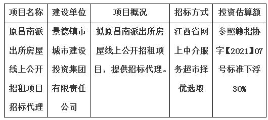 原昌南派出所房屋线上公开招租项目招标代理计划公告