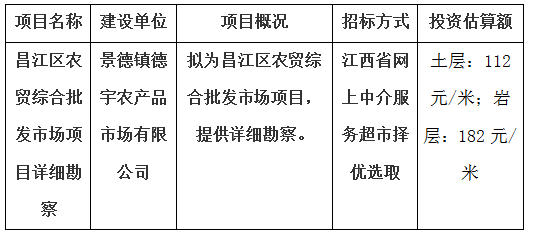 昌江区农贸综合批发市场项目详细勘察计划公告