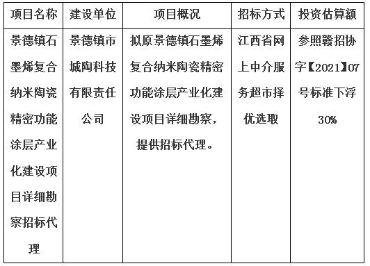 景德镇石墨烯复合纳米陶瓷精密功能涂层产业化建设项目详细勘察招标代理计划公告