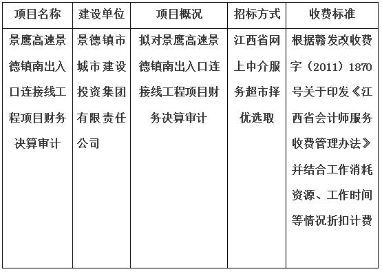 景鹰高速景德镇南出入口连接线工程项目财务决算审计的计划公告