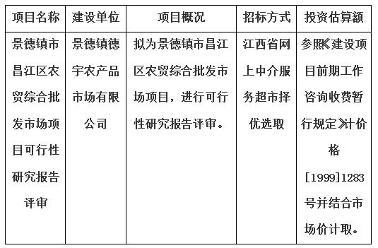 景德镇市昌江区农贸综合批发市场项目可行性研究报告评审计划公告