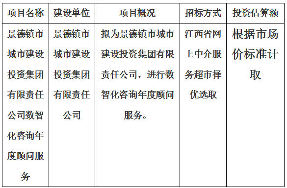 景德镇市城市建设投资集团有限责任公司数智化咨询年度顾问服务计划公告