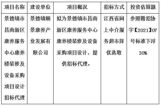 景德镇市昌南新区康养服务中心康养楼装修及设备采购项目设计招标代理计划公告