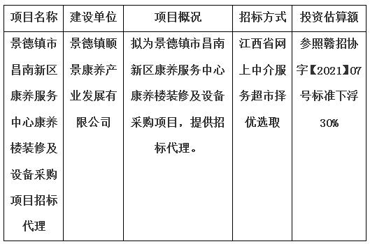 景德镇市昌南新区康养服务中心康养楼装修及设备采购项目招标代理计划公告