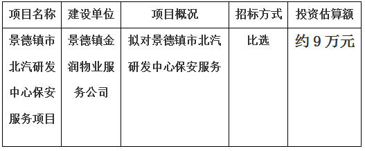 景德镇市北汽研发中心保安服务项目计划  公告