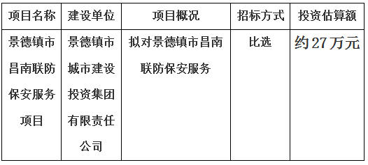 景德镇市昌南联防保安服务项目计划  公告