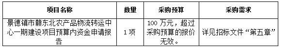 景德镇市赣东北农产品物流转运中心一期建设项目预算内资金申请报告;