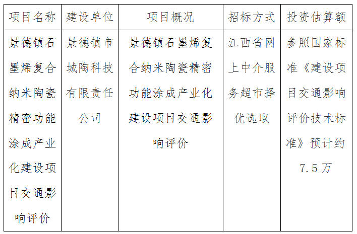 景德镇石墨烯复合纳米陶瓷精密功能涂成产业化建设项目交通影响评价计划公告