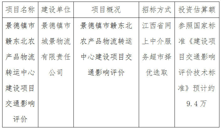 景德镇市赣东北农产品物流转运中心建设项目交通影响评价计划公告