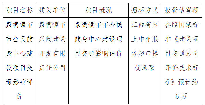 景德镇市全民健身中心建设项目交通影响评价计划公告