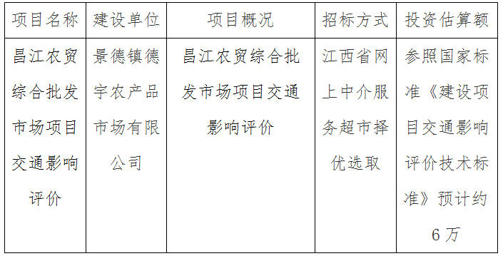 昌江农贸综合批发市场项目交通影响评价计划公告