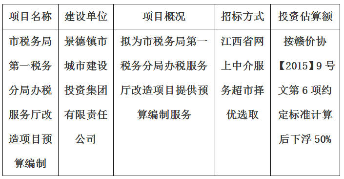 市税务局第一税务分局办税服务厅改造项目预算编制计划公告