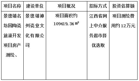 景德镇名坊园陶瓷旅游开发项目房产测绘、景德镇中日陶瓷产业园标准化厂房及基础配套设施项目房产测绘及落宗、景德镇市装配式建筑基地项目房产测绘、景德镇市陶瓷非遗传承产业基地项目房产测绘项目计划公告