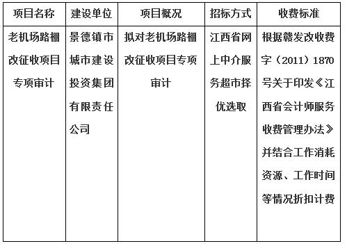 老机场路棚改征收项目专项审计的计划公告